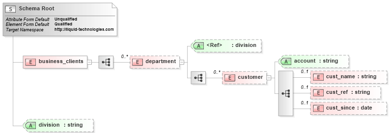Refactor Global XSD Attribute Example